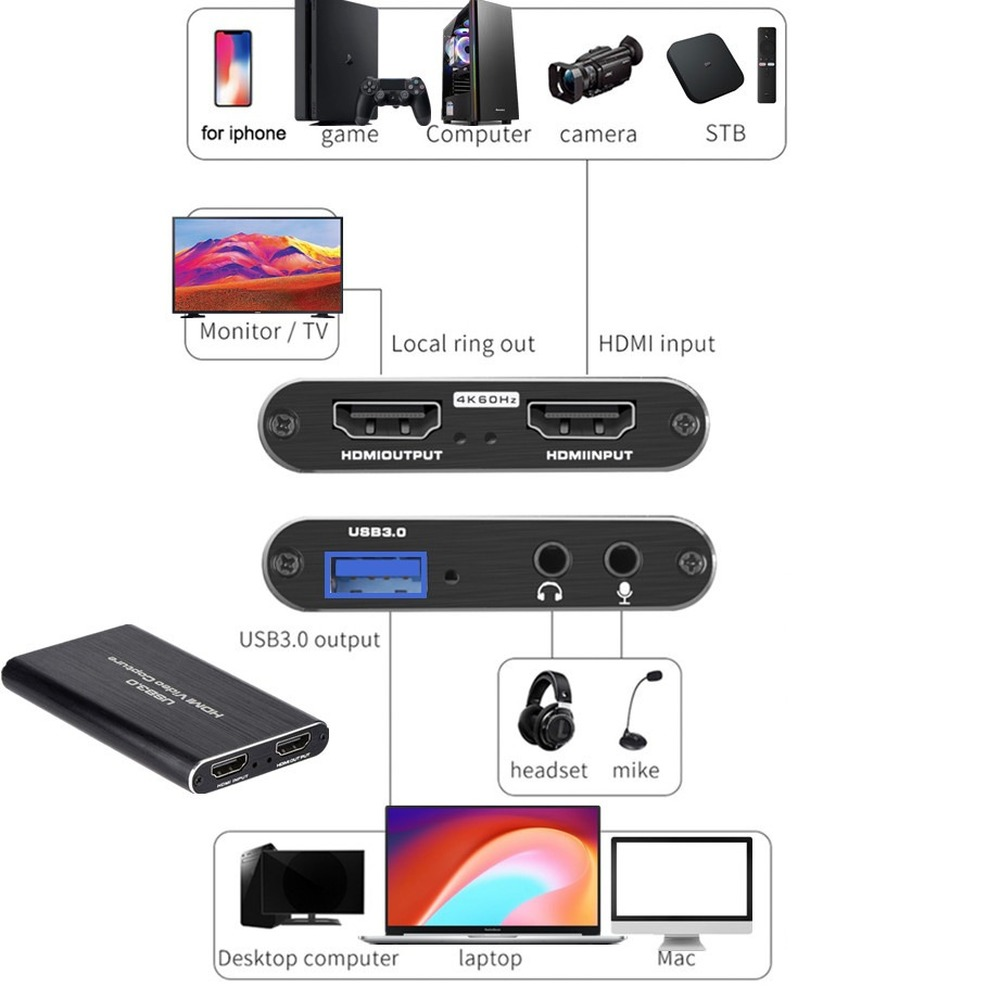 4K USB 3.0 Video Capture Card  - Usb Sound Card recensie en prijs