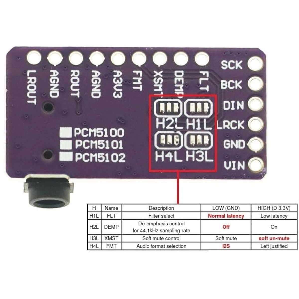 2 stuks IIS PCM5102A-decoder,  - Pcm5102 recensie en prijs