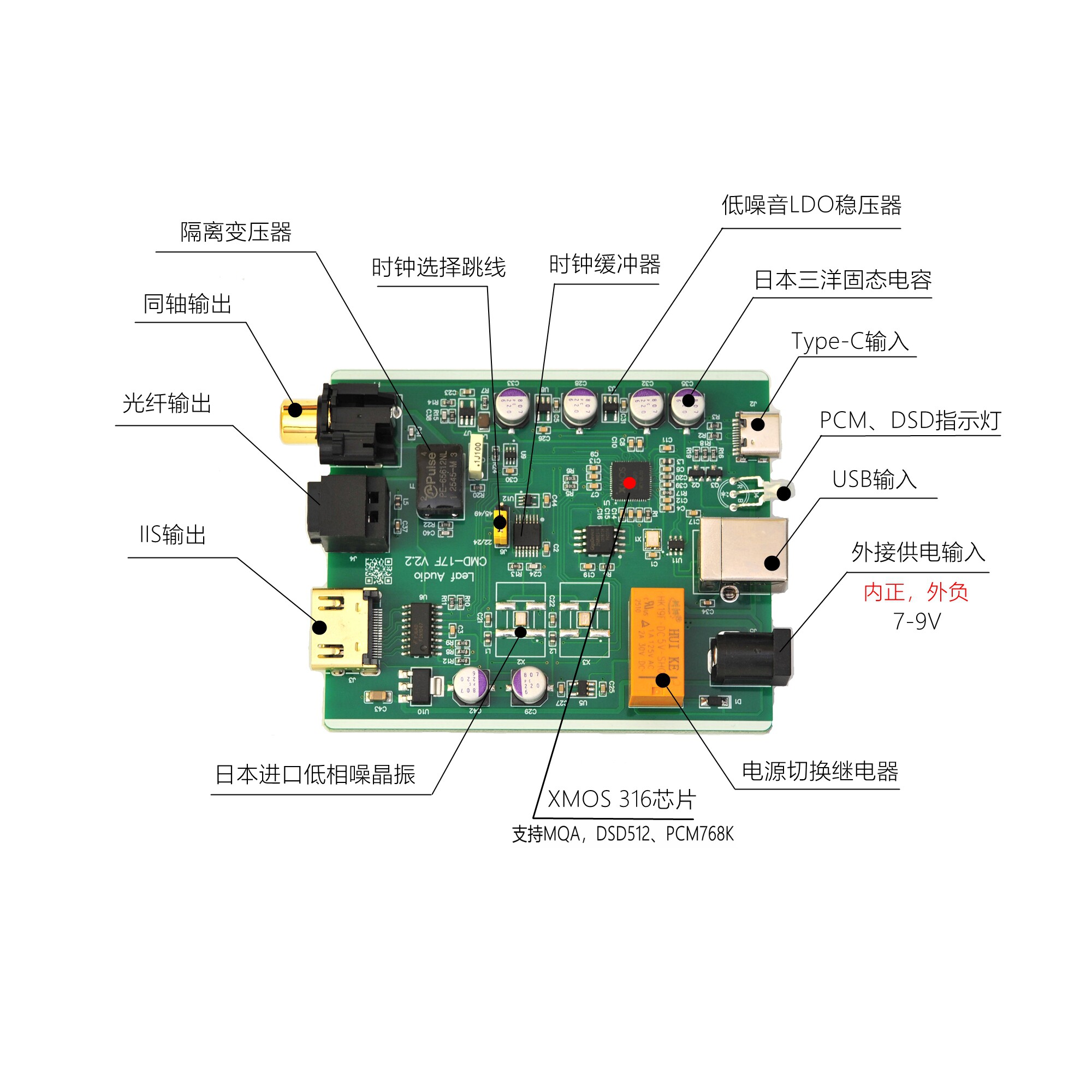 Leaf Audio CMD17F Digitale Int - Usb Sound Card recensie en prijs