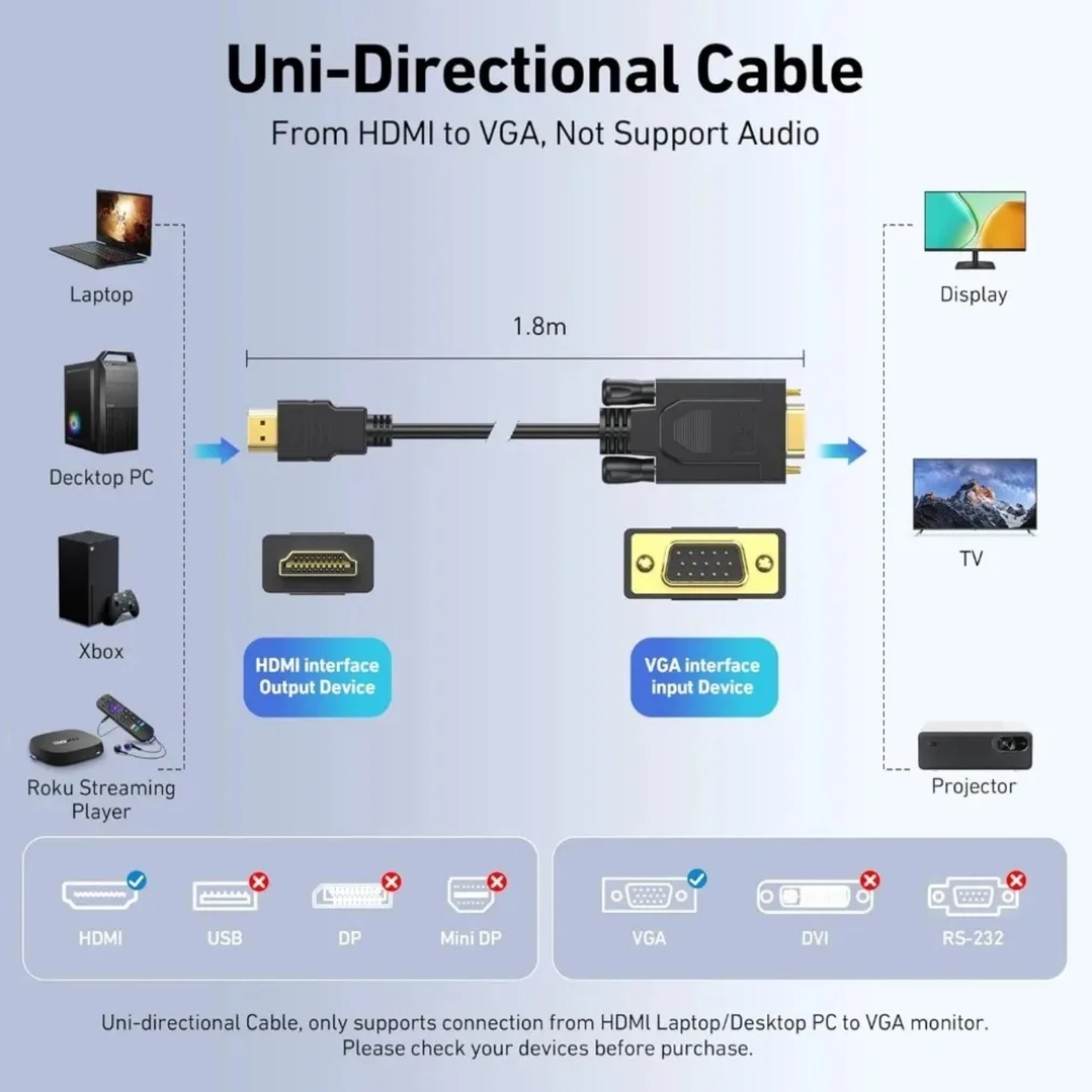 HDMI naar VGA Kabel 1080P HDMI - Speaker Enclosure recensie en prijs