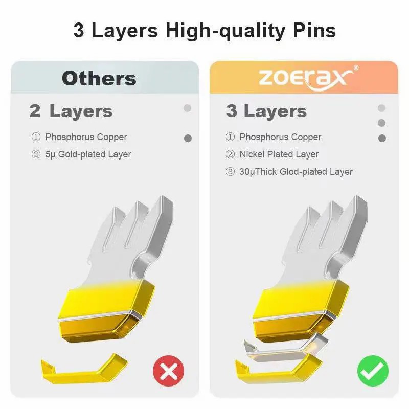 ZOERAX 50/100 PCS RJ45 Pass Th - Rj45 Jack recensie en prijs